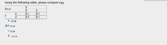 Using the following table, please compute f(x.y) 0.s 3.3 a.-0.56 b.0.14 C.0.56 d.-0.14