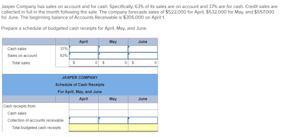 Jasper Company has sales on account and for cash. Specifically, 63% of its sales are on account and 37% are for cash. Credit