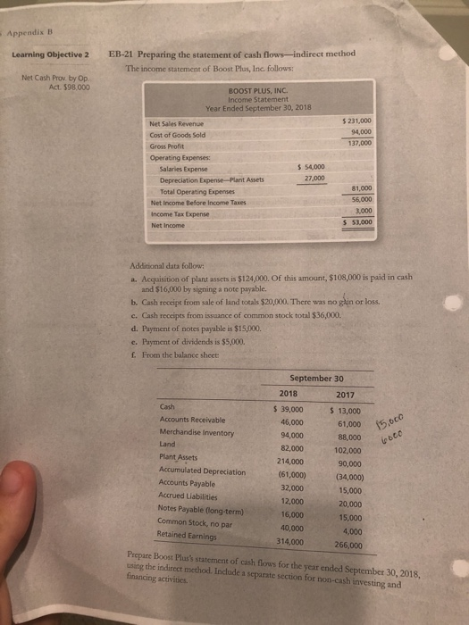 Appendix B Learning Objective 2 EB-21 Preparing the statement of cash flows-indirect method The income statement of Boost Plu