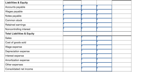 Liabilities & Equity Accounts payable Wages payable Notes payable Common stock Retained earnings Noncontrolling interest Total Liabilities & Equity Sales Cost of goods sold Wage expense Depreciation expense Interest expense Amortization expense Other expenses Consolidated net income