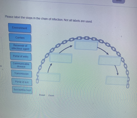 Please label the steps in the chain of Infection. Not all labels are used. Environment Carriers Reservoir of infectious agent