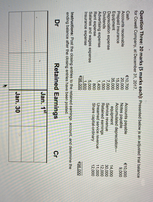 Question Three: 20 marks (5 marks each): Presented below is an adjusted trial balance for Cowell Company, at December 31, 201