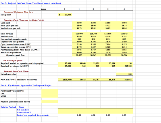 Part 3. Projected Net Cash Flows (Time line of annual cash flows) Years Investment Outlays at Time Zero: Equipment $ 20,000 O