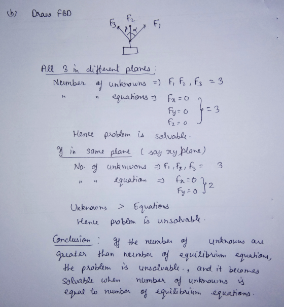 b) ras FB0 3 Al 3 h dlitesnt plonis w ho lA 허 2 Honte psoblem is Seluahl in 3ame plane ( soy ry 2. UnknanEquahes Hlenue poblm