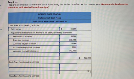 Required: Prepare a complete statement of cash flows using the indirect method for the current year. (Amounts to be deducted