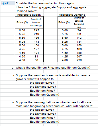 Q-4: Consider the banana market in Jizan again. It has the following aggregate Supply and aggregate Demand curves: Aggregate