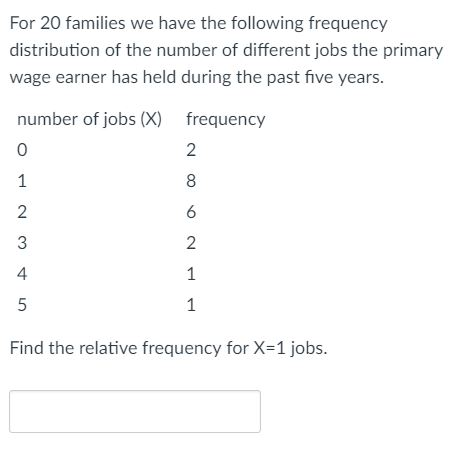 For 20 families we have the following frequency distribution of the number of different jobs the primary wage earner has held during the past five years. number of jobs (0X0 frequency 0 2 8 2 3 4 Find the relative frequency for X-1 jobs.