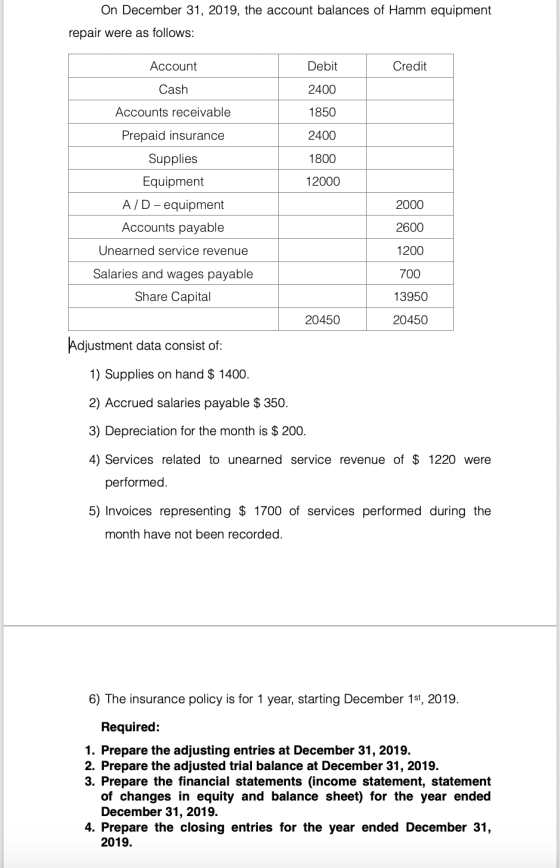 On December 31, 2019, the account balances of Hamm equipment repair were as follows: Account Debit Credit Cash 2400 Accounts