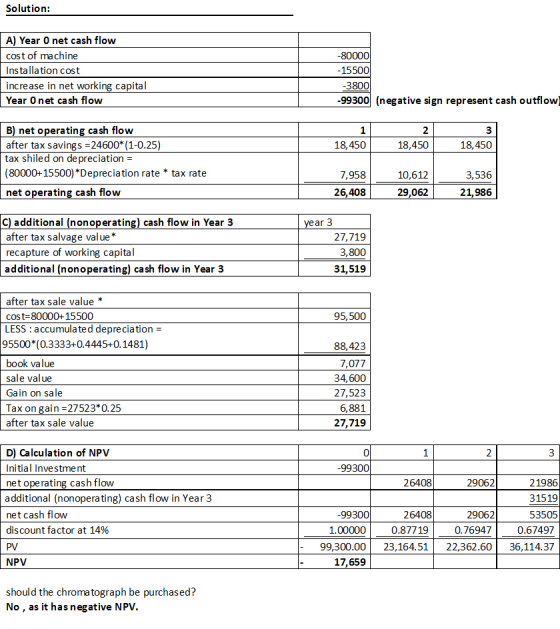 Solution: A) Year O net cash flow cost of machine Installation cost increase in net working capital Year Onet cash flow -8000