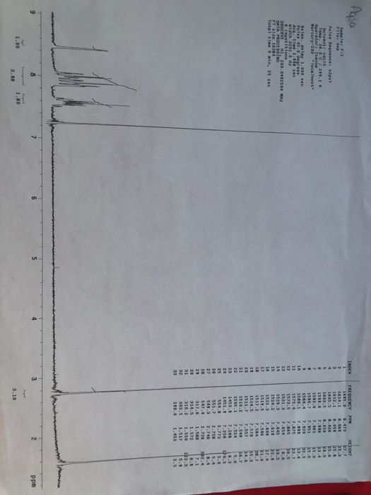 Agsa HEIGHT Pulse sequencet sipul solventi 13 Operator rator T 288.1K ecalhost Relax. delay 1.000 sec ec Width S TA PROCESSI