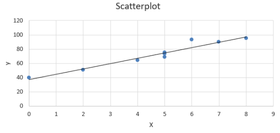 Scatterplot - 1 2 3 4 5 6 7 8 9