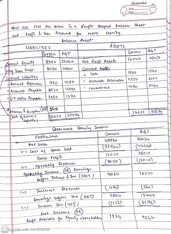 classmate Date Page I Now lets plot the same in a simple shaped Balance sheet and profit I loss Account for more clarity. bal