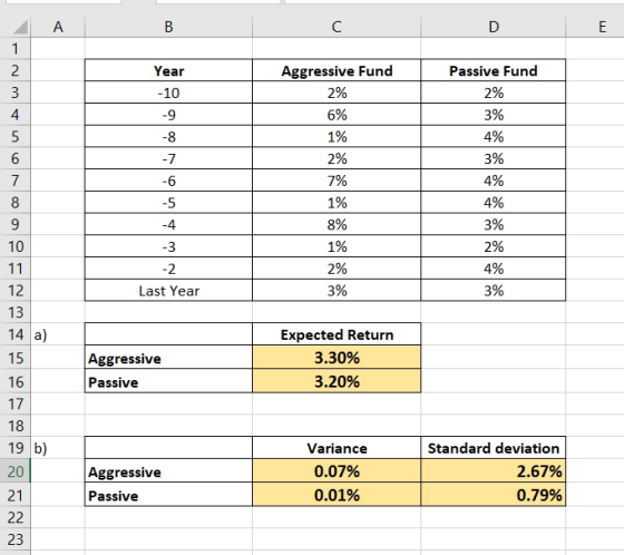 _ A B Year Aggressive Fund -10 2% - 96% 1% Passive Fund 2% 3% 4% 3% 2% 4% 4% 3% - 67% 5 - 1 % -4 8% -3 1% 2% Last Year 3% 2%