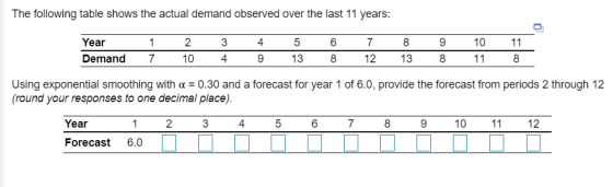 The following table shows the actual demand observed over the last 11 years: 4 6 Year Demand 1 7 2 10 3 4 5 13 8 7 12 8 13 9