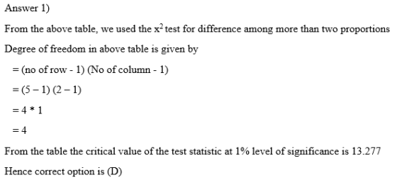 Answer 1) From the above table, we used the x2test for difference among more than two proportions Degree of freedom in above table is given by = (no of row-1) (No of column- 1) (5-1) (2-1) 41 From the table the critical value of the test statistic at 1% level of significance is 13.277 Hence correct option is (D)