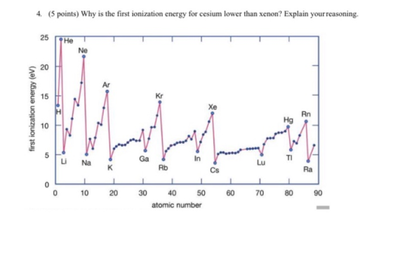 4. (5 points) Why is the first ionization energy for cesium lower than xenon? Explain your reasoning. 25 He first ionization