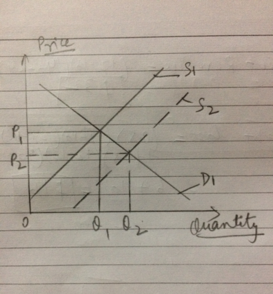 - SH LES Quantity