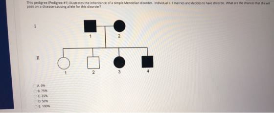 This pedigree (Pedigree #1) illustrates the inheritance of a simple Mendelian disorder. Individual 1 marries and decides to h