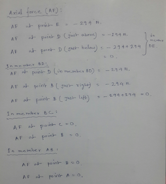 AF - 294 N. AF Axial force (AF): at point E - - 294 N. at point (just above) AF at point D (guer below) - – 294 + 294 20. In