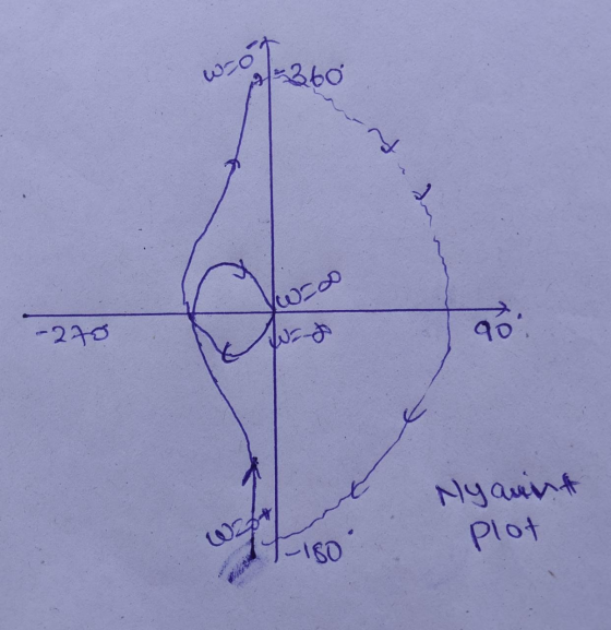 wzo Co -270 -270 Avant Nyaunt plot wyt iso