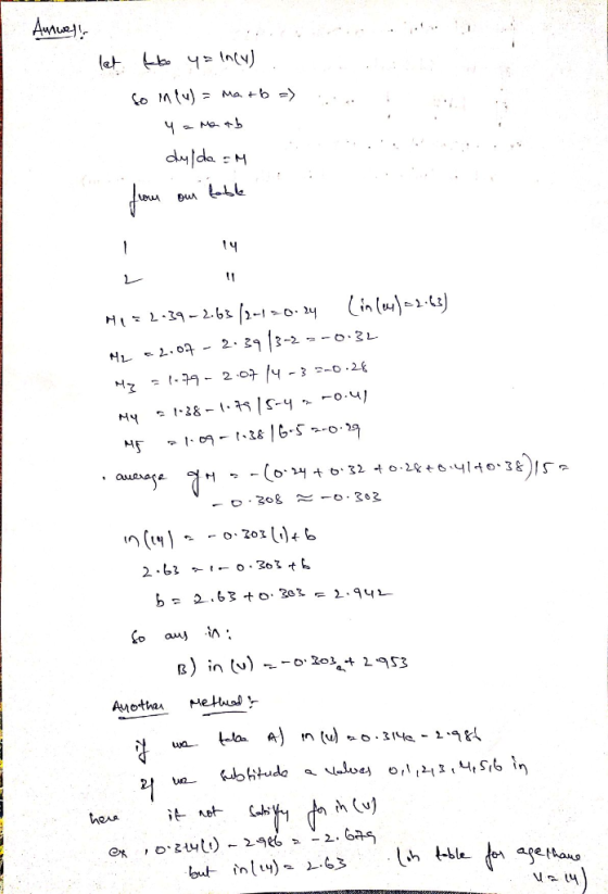 no 201)