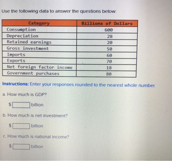 Use the following data to answer the questions below: Billions of dollars 600 28 20 Category Consumption Depreciation Retaine