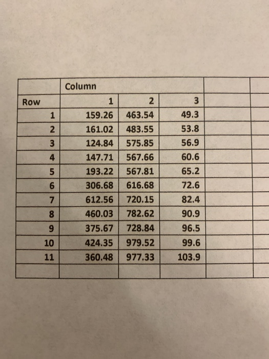 Column Row 159.26 463.54 161.02 483.55 124.84575.85 147.71567.66 193.22 567.81 306.68 616.68 612.56 720.15 460.03 782.62 375.67 728.84 424.35 979.52 360.48 977.33 103.9 49.3 53.8 56.9 60.6 65.2 72.6 82.4 90.9 96.5 99.6 2 4 9 10