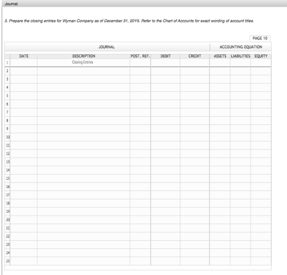 Journal 3. Prepare the closing entries for Wyman Company as of December 31, 20Y5. Refer to the Chart of Accounts for exact wo