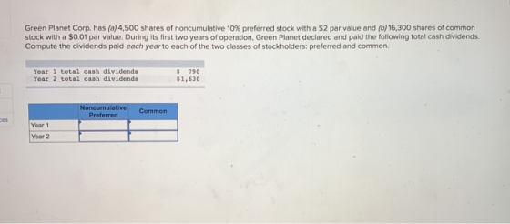 Green Planet Corp. has (a) 4,500 shares of noncumulative 10% preferred stock with a $2 par value and (b) 16,300 shares of com