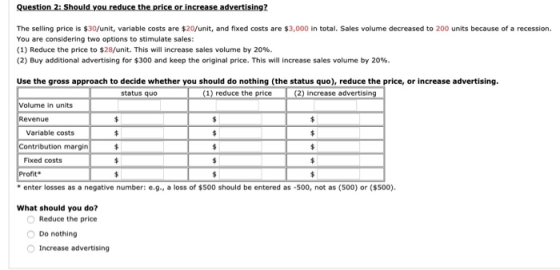 Question 2: Should you reduce the price or increase advertising? The selling price is $30/unit, variable costs are $20/unit,