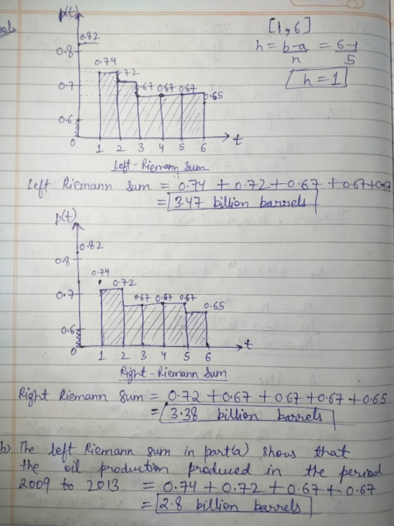 ples sele 10.82 off 0.74 h = b-a =67 n 172 Th=1] 7-67067 067 p.65 0 >t 1 S 6 Left 2 3 4 Left-Riemann sum fa Riemann sum = 0.7