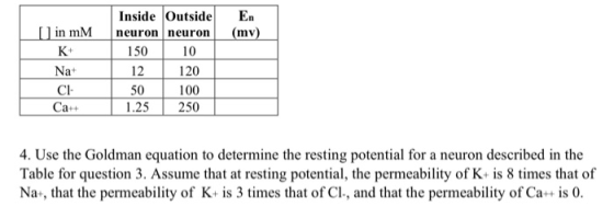 En (mv) [] in mM 150 Inside Outside neuron neuron 10 12 120 100 1.25 250 Na+ CI Ca++ 4. Use the Goldman equation to determine