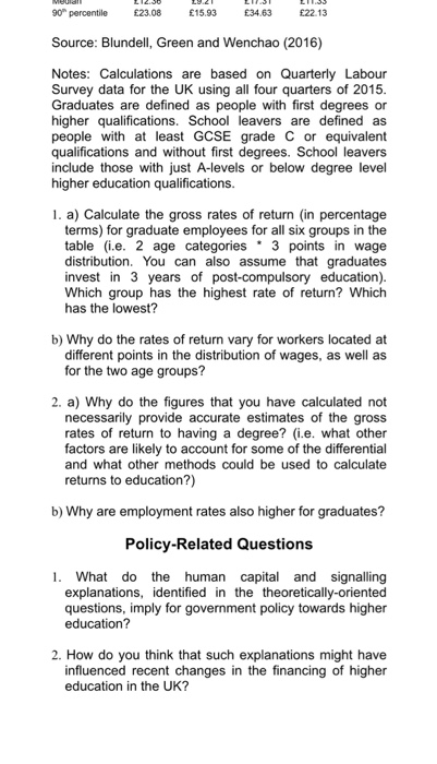 90 percentile £23.08 £15.93 E34.63 £22.13 Source: Blundell, Green and Wenchao (2016) Notes: Calculations are based on Quarterly Labour Survey data for the UK using all four quarters of 2015 Graduates are defined as people with first degrees or higher qualifications. School leavers are defined as people with at least GCSE grade C or equivalent qualifications and without first degrees. School leavers include those with just A-levels or below degree level higher education qualifications. I. a) Calculate the gross rates of return (in percentage terms) for graduate employees for all six groups in the table (i.e. 2 age categories 3 points in wage distribution. You can also assume that graduates ars of post-compulsory education). Which group has the highest rate of return? Which has the lowest? b) Why do the rates of return vary for workers located at different points in the distribution of wages, as well as for the two age groups? 2. a) Why do the figures that you have calculated not necessarily provide accurate estimates of the gross rates of return to having a degree? (i.e. what other factors are likely to account for some of the differential and what other methods could be used to calculate returns to education?) b) Why are employment rates also higher for graduates? Policy-Related Questions . What do the human capital and signalling explanations, identified in the theoretically-oriented questions, imply for government policy towards higher 2. How do you think that such explanations might have igher influenced recent changes in the financing of h education in the UK?