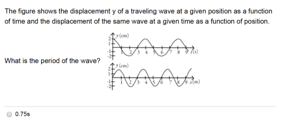 The figure shows the displacement y of a traveling wave at a given position as a function of time and the displacement of the