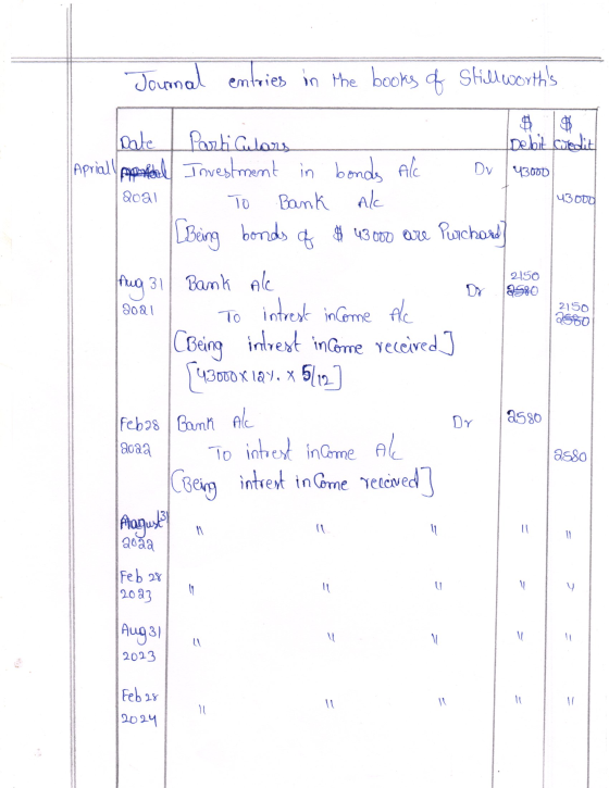 Journal entries in the books of still worths Dv 43000 2oal TO 43000 Dr 2150 2580 2021 TO 2150 2880 Date Particulars Ibebit c