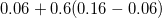 0.06 +0.6{0.16 -0.06)