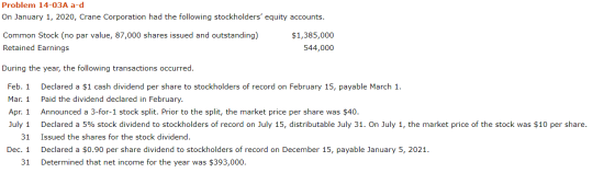Problem 14-03A a-d On January 1, 2020, Crane Corporation had the following stockholders equity accounts. Common Stock (no pa