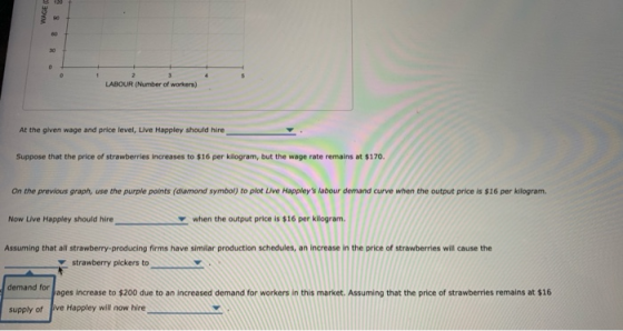 WAGE 0 O 2 3 LABOUR (Number of workers) At the given wage and price level, Live Happley should hire Suppose that the price of