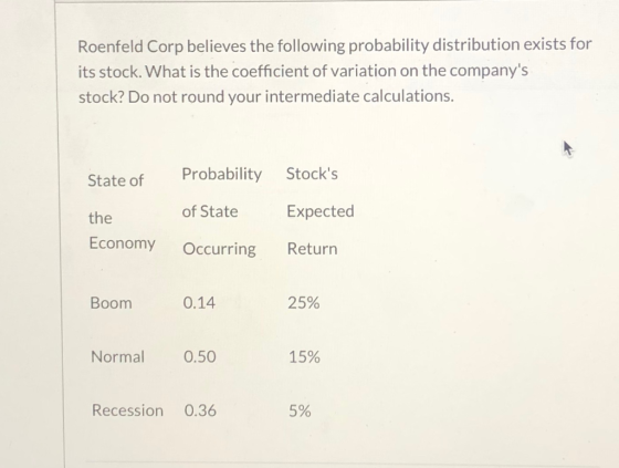 Roenfeld Corp believes the following probability distribution exists for its stock. What is the coefficient of variation on t