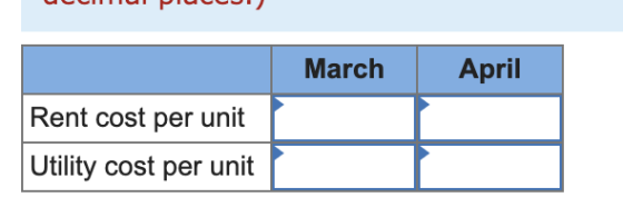umu piu March April Rent cost per unit Utility cost per unit
