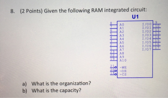 8. (2 Points) Given the following RAM integrated circuit: U1 I/00 I/01 I/O2 I/03 I/04 I/O HULLUITA 199 00 JON I/O 1/07 Jon A1