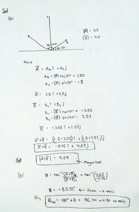 01 4.0 G-30 Hexe Ax = Rl cos35. = 2.co A2.6 1 1 1.5j 03.0 3 b) 0.46 9 83.55*from - x -owis Sa
