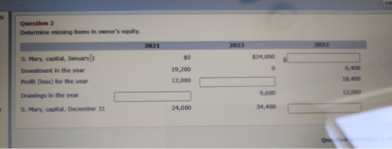 FU s Question 2 Determine missing items in owners equity. 2021 2022 2023 $0 $24,000 0 S. Mary, capital, January 1 Investment