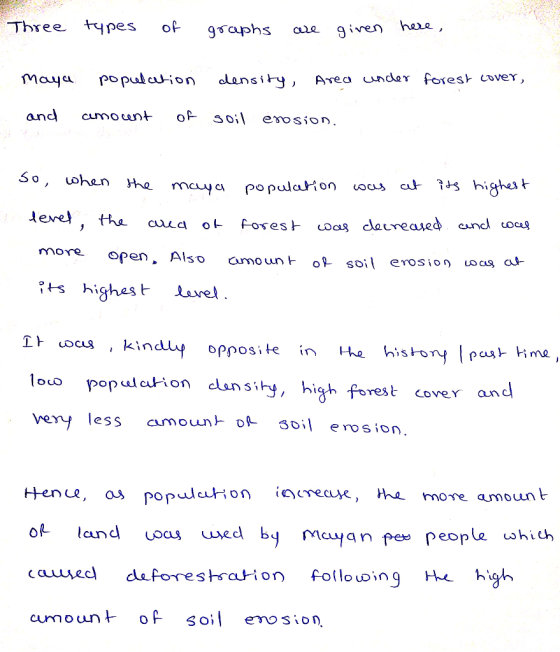 Thsee Area uunder forest cover, lensi Maya popul c an more open Also omoun- ot soil ero highest high forest cove vey less awn