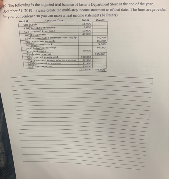 Title 15. The following is the adjusted trial balance of Jasons Department Store at the end of the year, December 31, 2019.