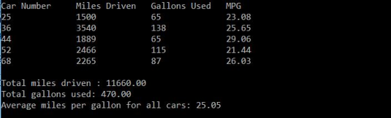 Car Number 25 Gallons Used 65 138 36 Miles Driven 1500 3540 1889 2466 2265 MPG 23.08 25.65 29.06 21.44 26.03 44 65 52 115 68
