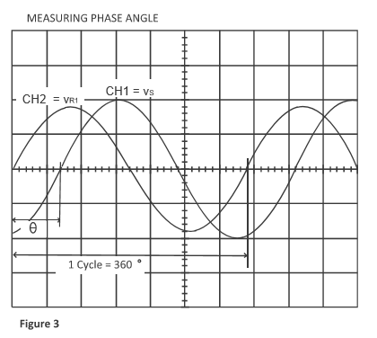 MEASURING PHASE ANGLE CH1 = Vs CH2 = VR1 o 1 Cycle = 360 Figure 3