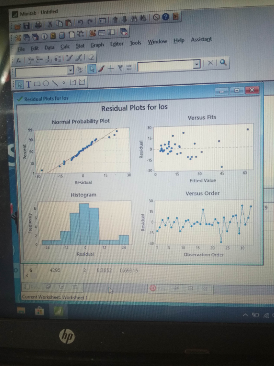 Minitab - Untitled HOOGT10@ Eile Edit Data Calc Stat Graph Editor Tools Window Help Assistant xa TOOLIM Residual Plots for lo