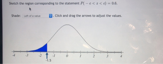 Sketch the region corresponding to the statement PC - c<z<c) = 0.6. Shade: Left of a value Click and drag the arrows to adjus