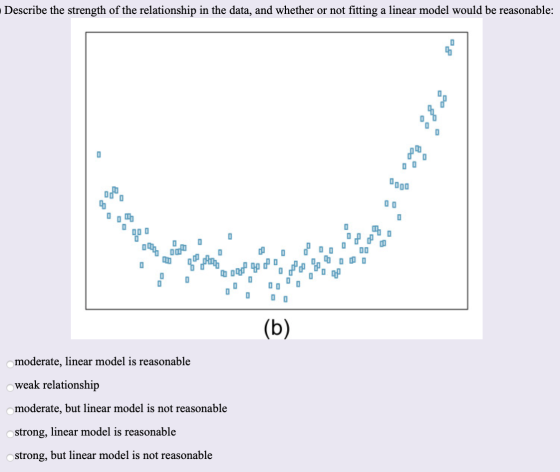 Describe the strength of the relationship in the data, and whether or not fitting a linear model would be reasonable: 0 OD 0
